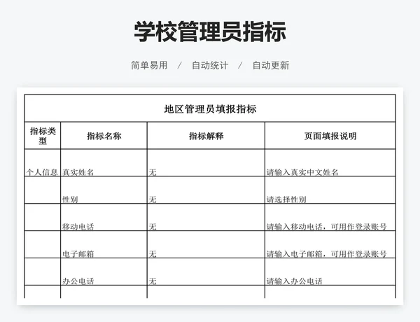 学校管理员指标