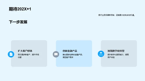 202X年度银行业绩盘点