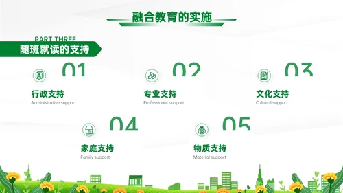 蓝绿清新展板融合教育PPT模板教师培训