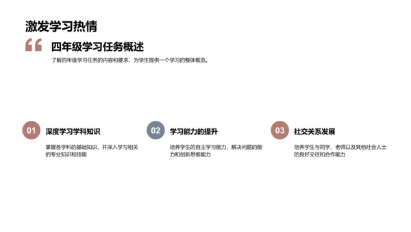 四年级学习全攻略PPT模板