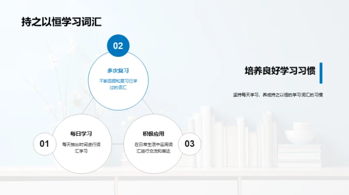 探索词汇学习之道