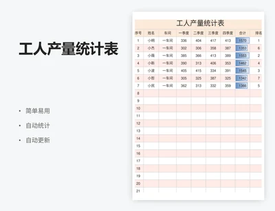 工人产量统计表