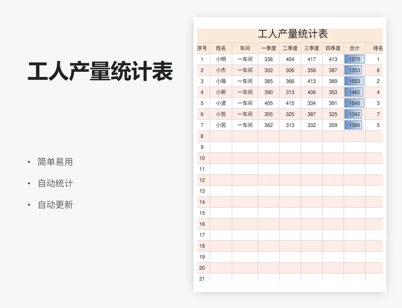 工人产量统计表