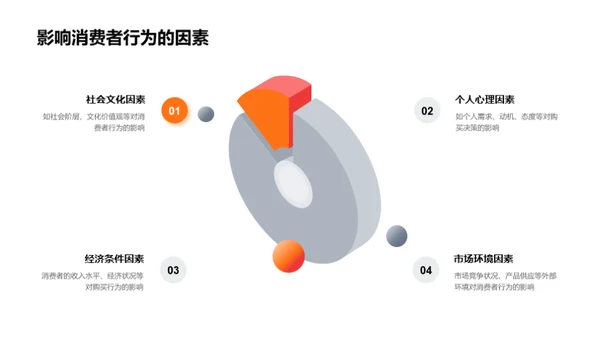 解密消费者购买行为