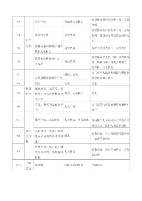 电力线路迁改工程施工安全措施.docx