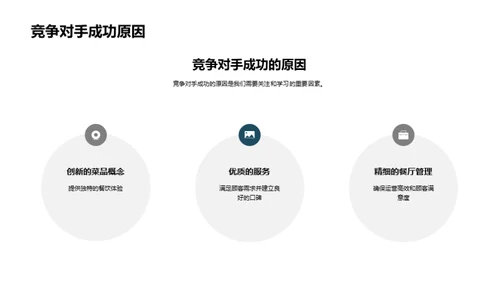 转型升级餐饮业