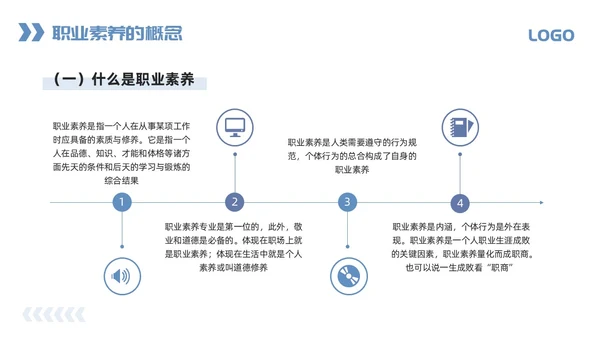 蓝色简约职业道德与职业素养PPT模板宣传PPT动态PPT