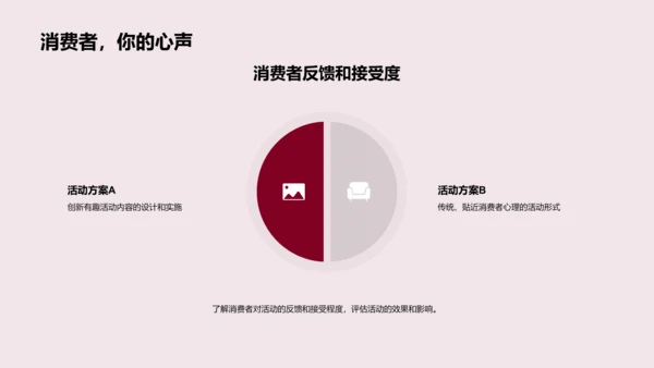 大暑营销效果报告PPT模板