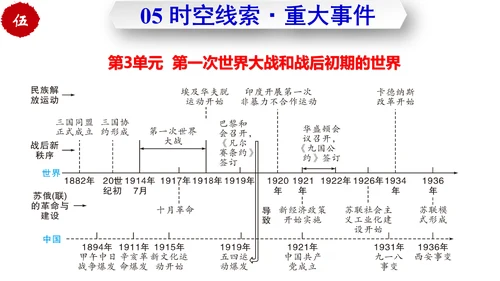 第三单元  第一次世界大战和战后初期的世界  单元复习课件（部编版）