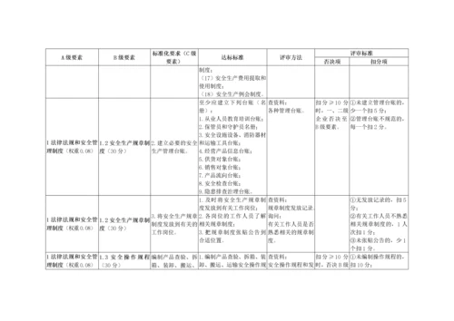 烟花爆竹经营企业安全生产标准化评审标准.docx