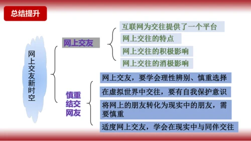 10. 网上交友新时空