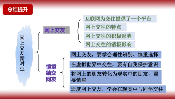 10. 网上交友新时空