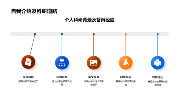 博士之路：答辩全攻略