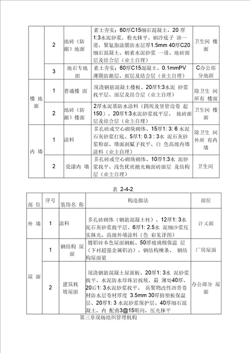 工业厂房建筑安装工程施工组织设计(土建部分技术标)