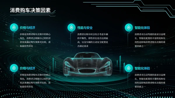 青绿色科技风汽车商业计划书PPT模板