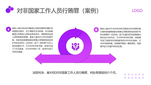 紫色商务职业道德与法律PPT模板宣传PPT动态PPT