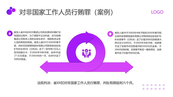 紫色商务职业道德与法律PPT模板宣传PPT动态PPT