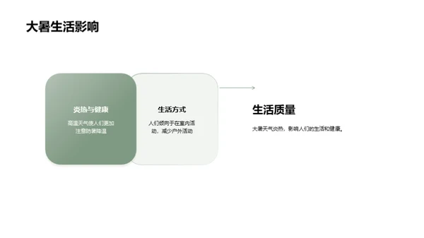 大暑节气新媒广告优化