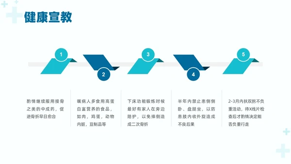 绿色实拍医疗护理培训股骨骨折护理查房培训PPT课件