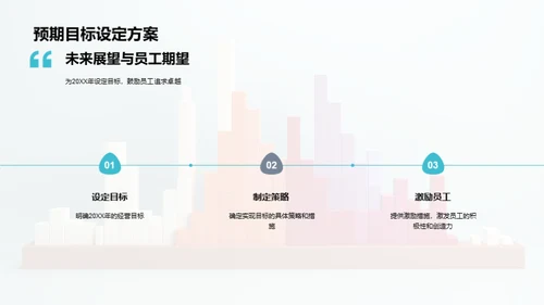 年度银行回顾与展望