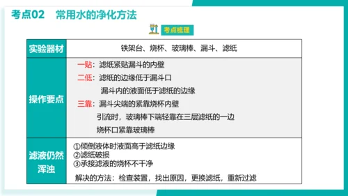 第四单元 自然界的水【考点串讲课件】(共45张PPT)-2023-2024学年九年级化学上学期期末考