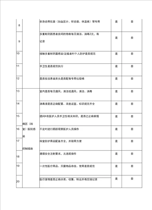 院感质控手册完整版