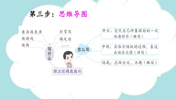 统编版语文三年级上册 第八单元  习作：那次玩得真高兴   课件
