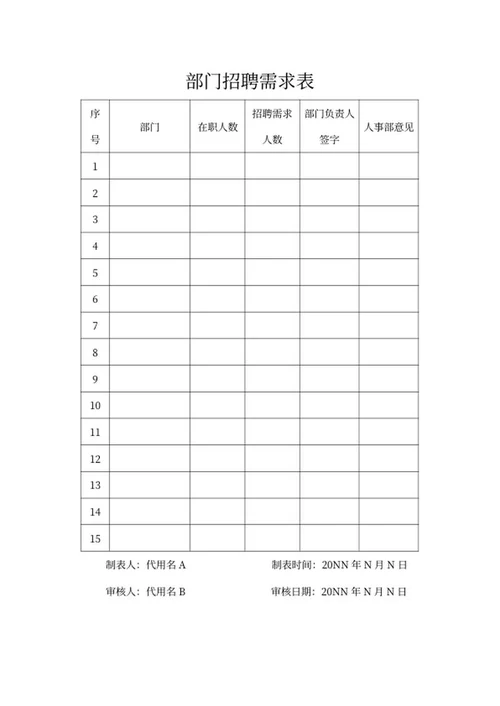 企业部门岗位招聘需求表word模板