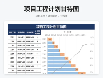项目工程计划甘特图