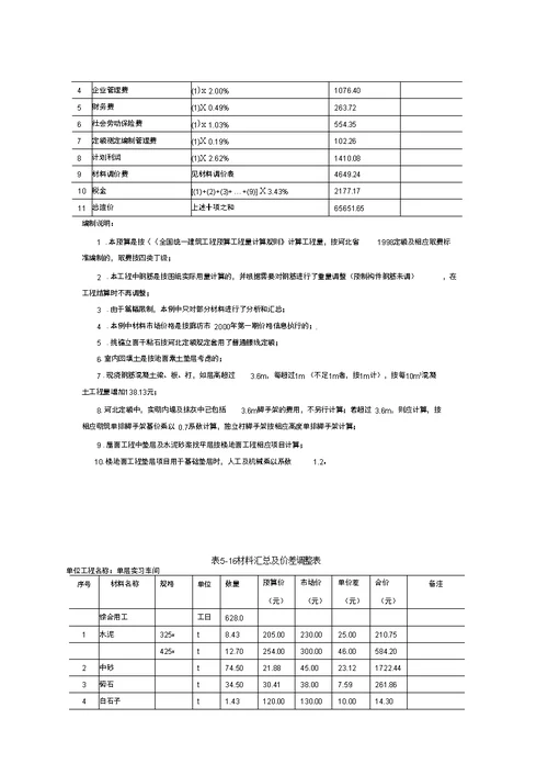 完整版一般土建施工图预算编制实例