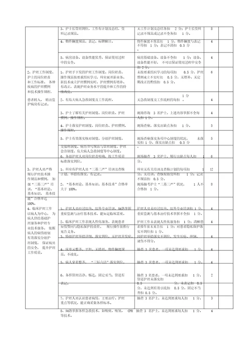 重症医学科医疗质量评价体系与考核标准