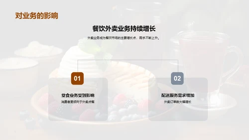 餐饮业收益优化探讨