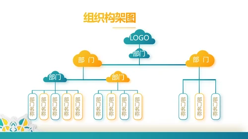 高端霸气创业融资计划书商业计划书动态PPT