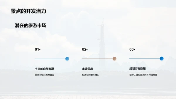 旅游胜地精细化开发