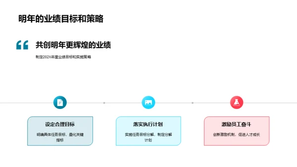 20XX房产业绩与展望