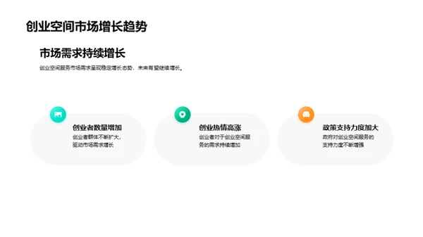 透析创业空间需求