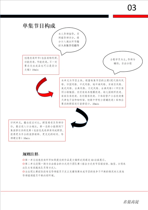 “名装高徒电视节目制作策划书解析