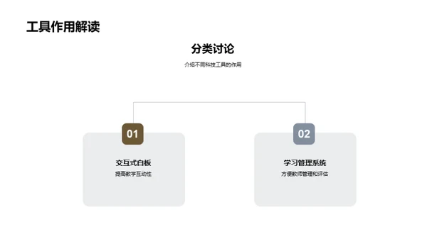 科技赋能教学实践