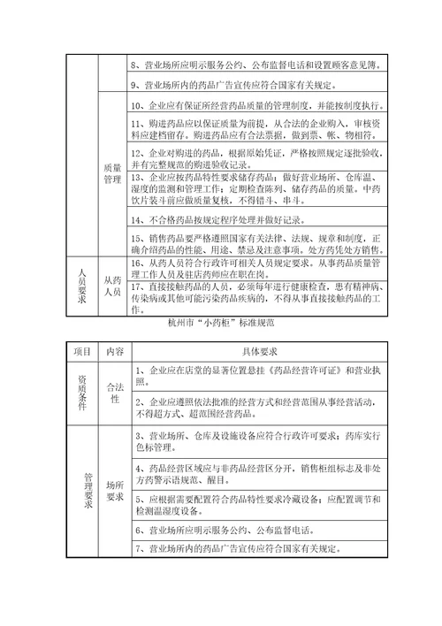 杭州市食品加工小作坊质量安全标准和规范