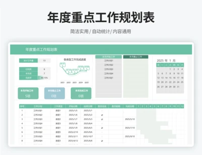 年度重点工作规划表
