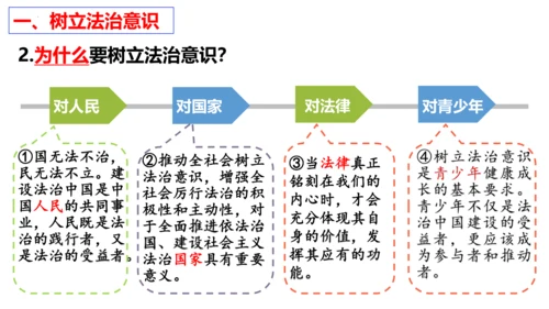 【新课标】10.2  我们与法律同行课件【2024春新教材】（25张ppt）