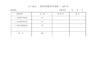 优质护理服务评价标准