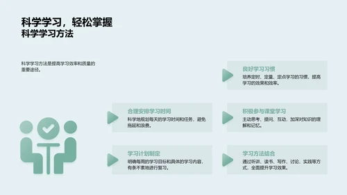 期末高效复习法PPT模板