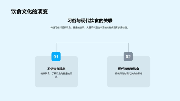 解读大暑节气文化