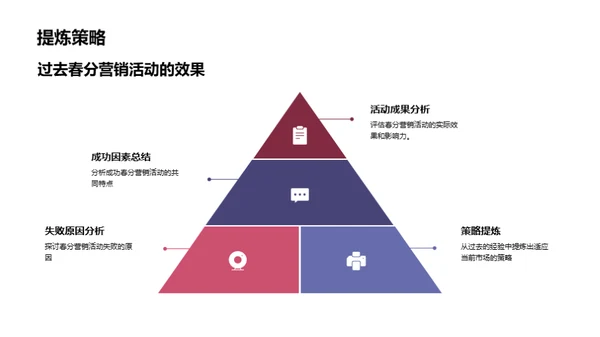 春分商机，再造营销新高度