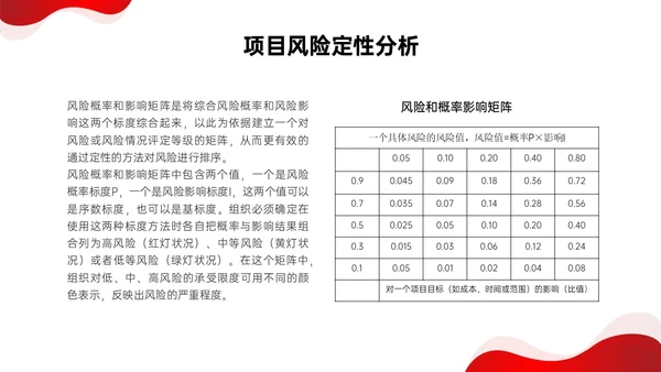 红色形状简约实拍项目风险管理pptpmp项目管理项目管理流程pmp项目管理（补充）