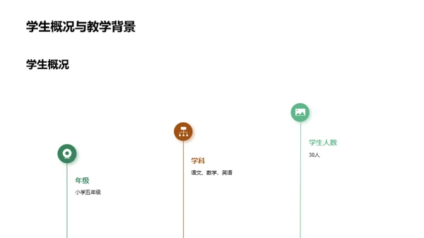 教学实践反思与策略