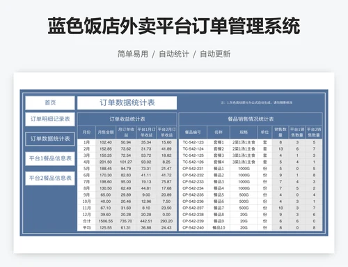 蓝色饭店外卖平台订单管理系统