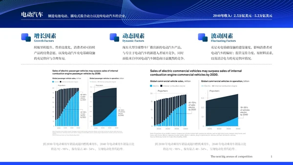 麦肯锡调查报告:未来15年18个保持高增长的行业分析