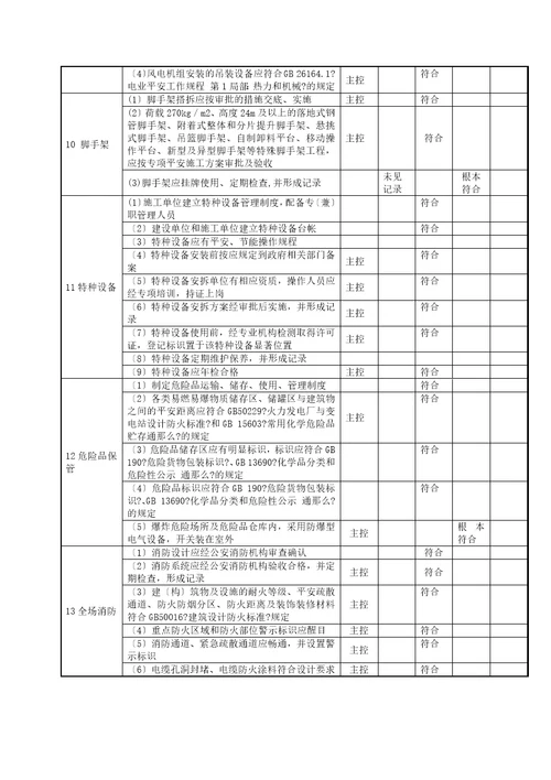 风电场工程达标投产初验检查验收表